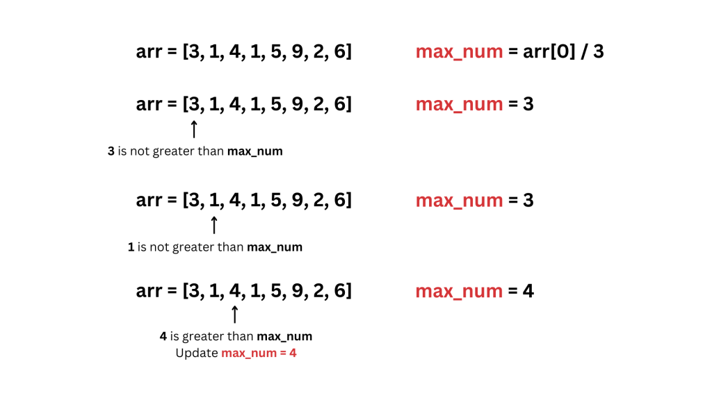 Dry run for finding the largest element in an array using loop