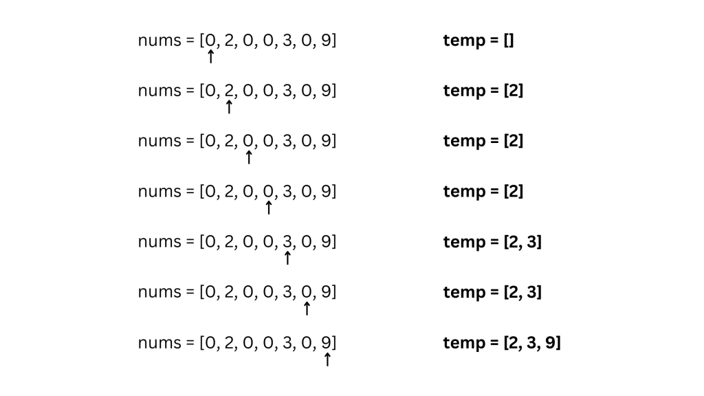 Dry run of Move zeros to the end brute force solution - step 1